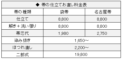 手数料安い なをし屋 専用ページ お直し代と袋帯 着物の洗い張り・お